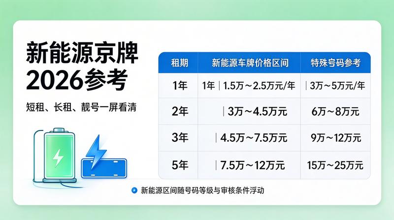 新能源车指标办理流程